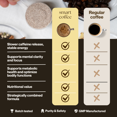 SmartCoffee - Original 50g